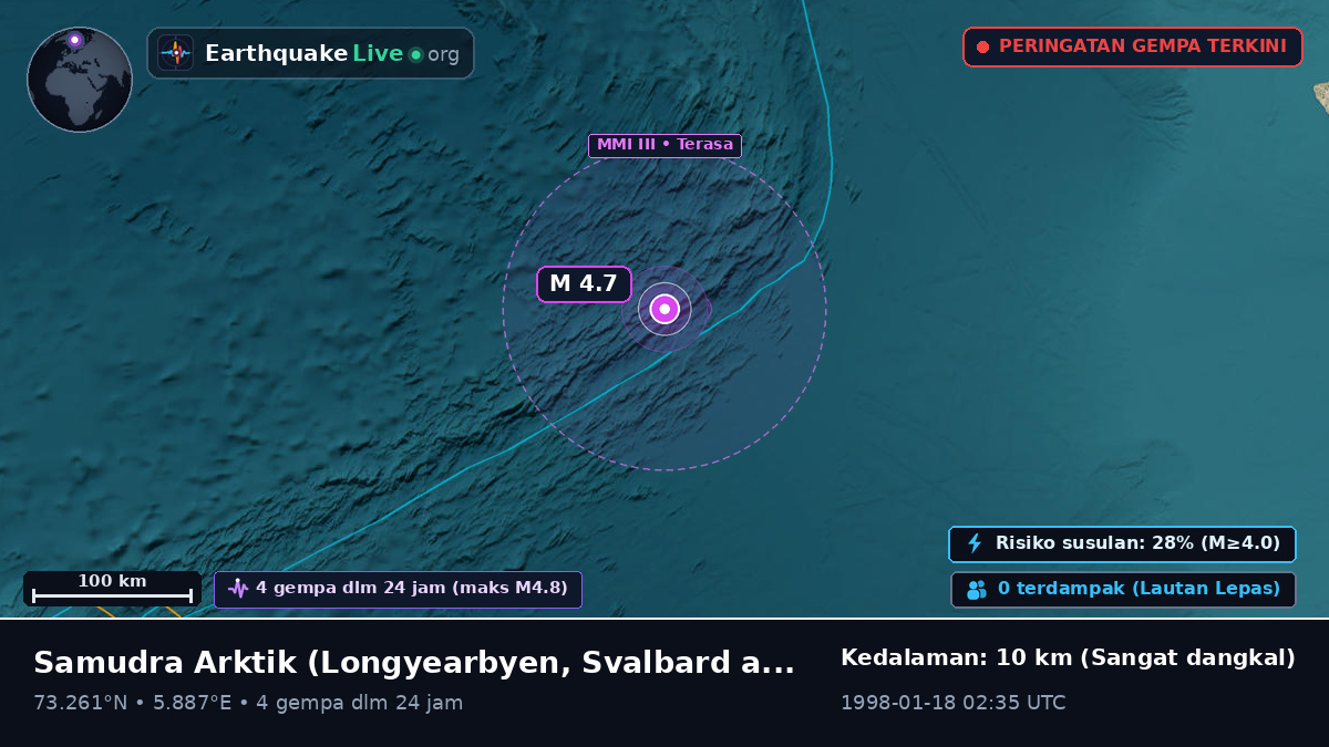 Samudra Arktik (Svalbard and Jan Mayen Islands)