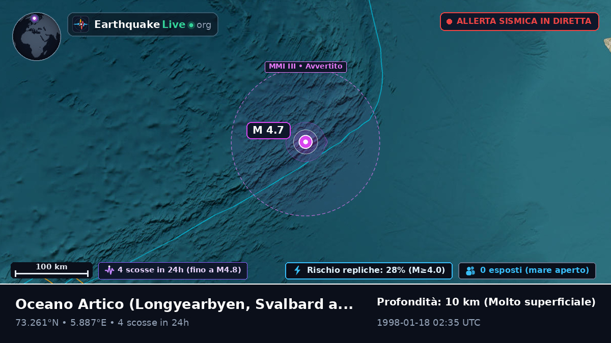 Oceano Artico (Svalbard and Jan Mayen Islands)