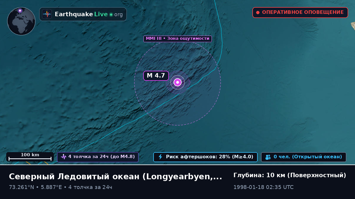 Северный Ледовитый океан (Svalbard and Jan Mayen Islands)