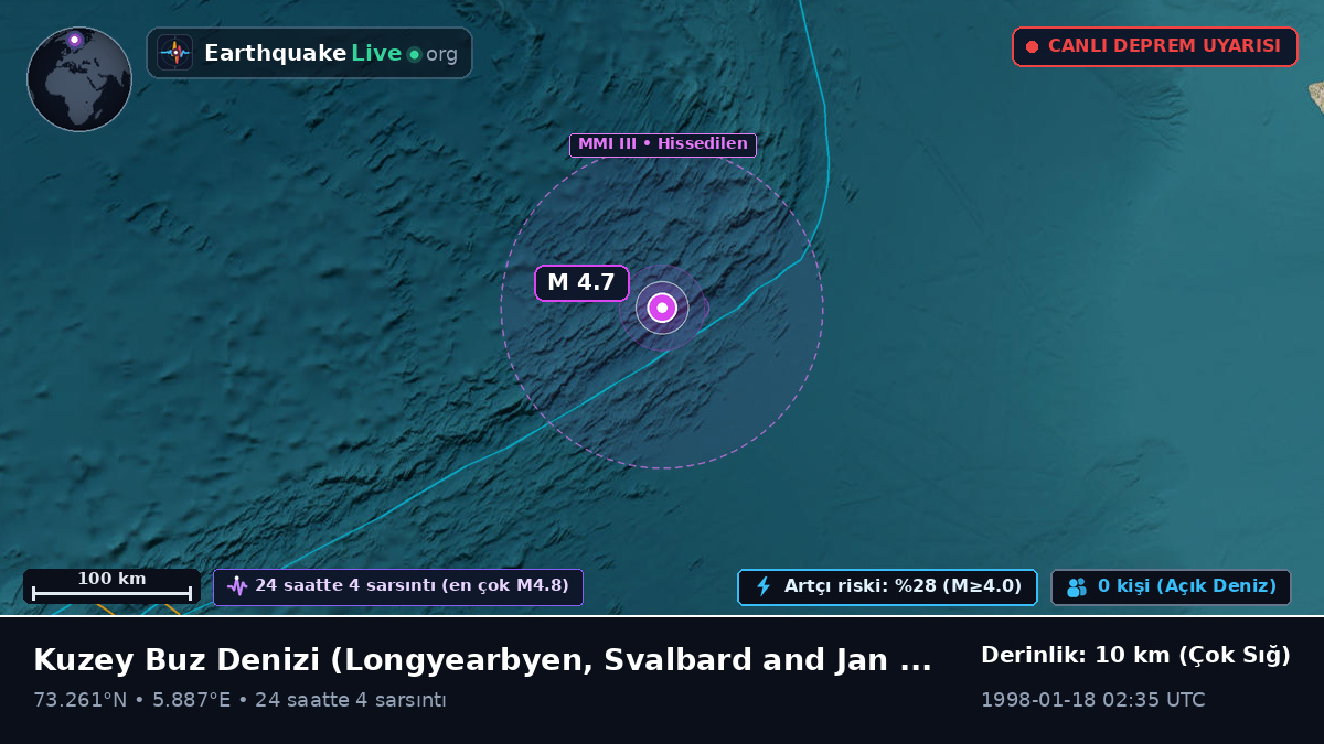 Kuzey Buz Denizi (Svalbard and Jan Mayen Islands)
