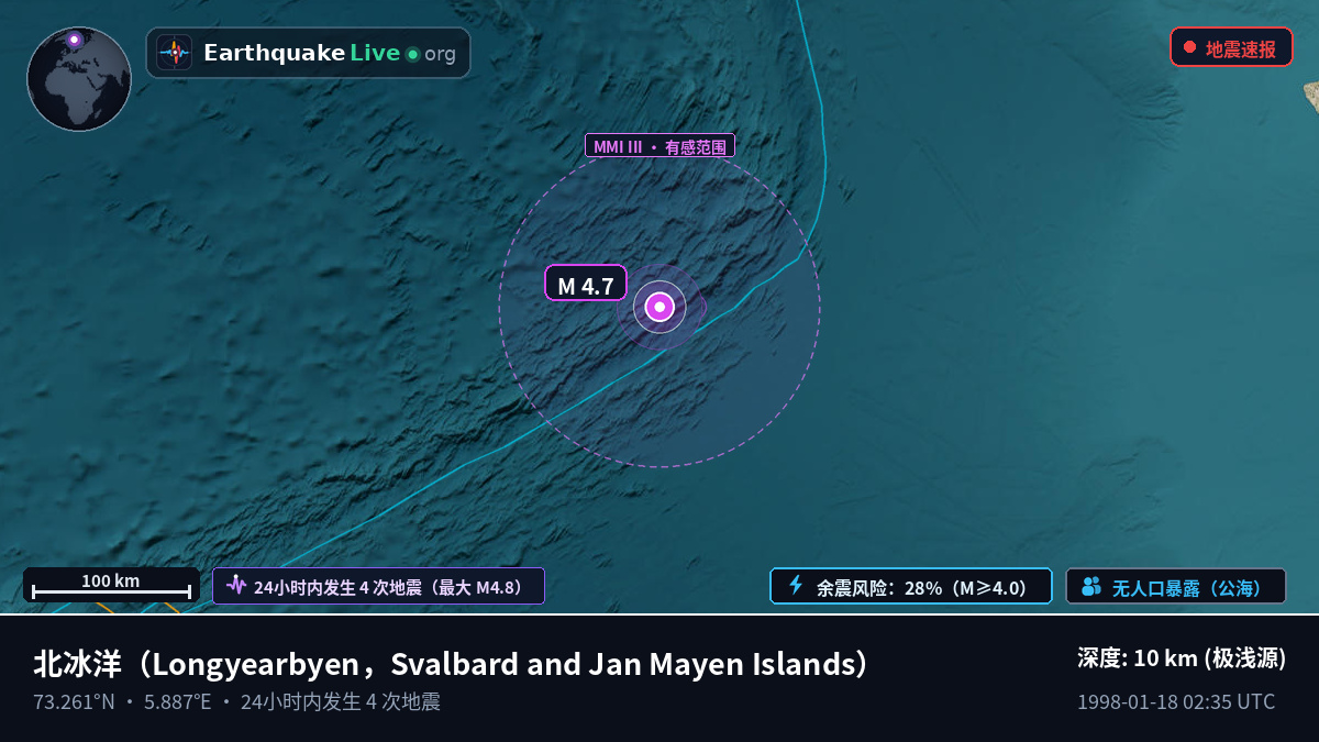 北冰洋 (Svalbard and Jan Mayen Islands)