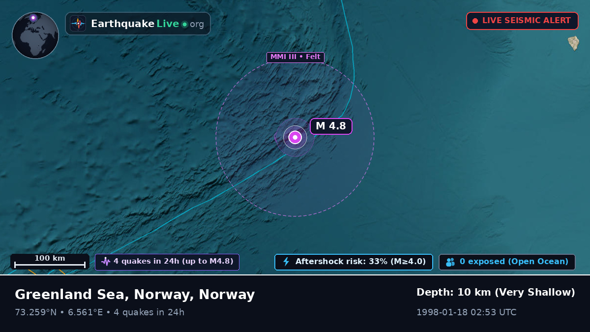 Arctic Ocean (Norway)