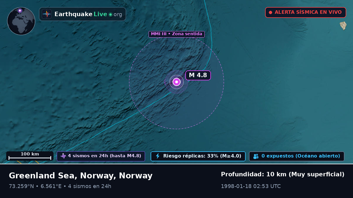 Océano Ártico (Norway)