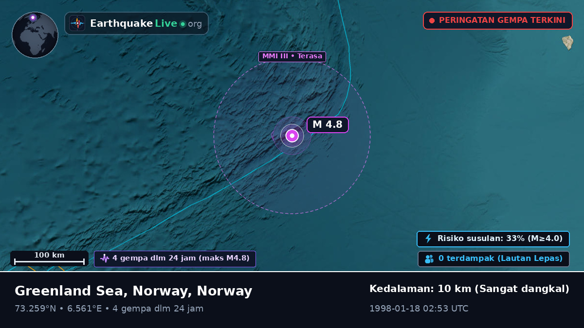 Samudra Arktik (Norway)