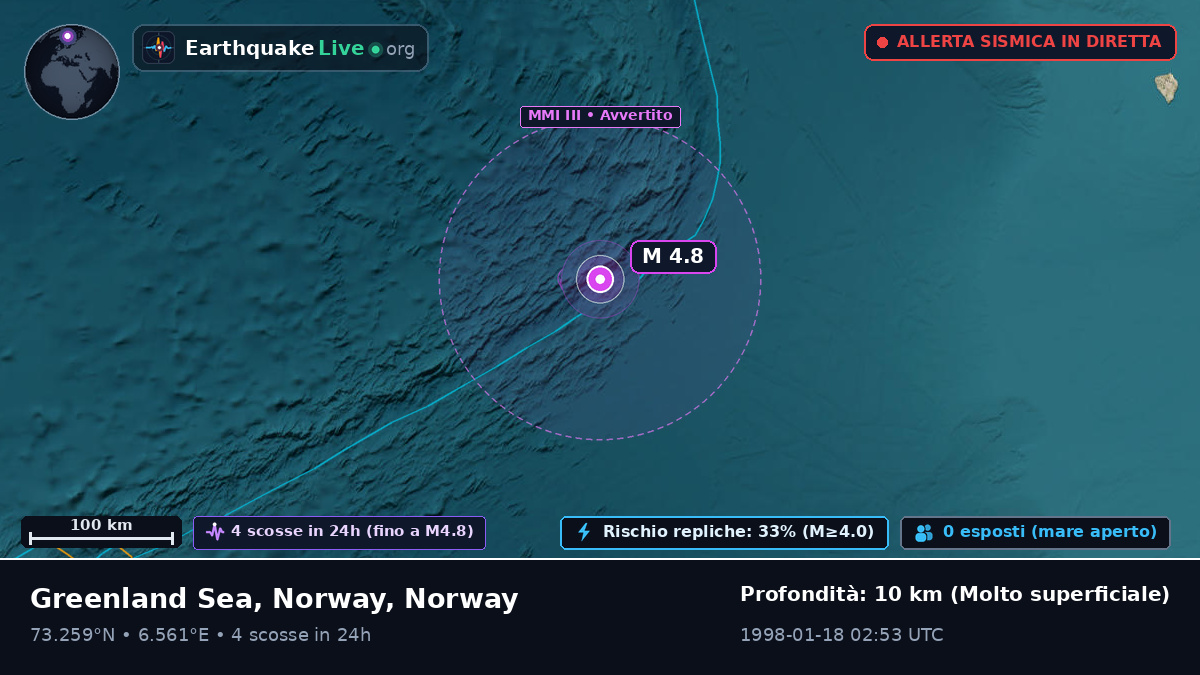Oceano Artico (Norway)