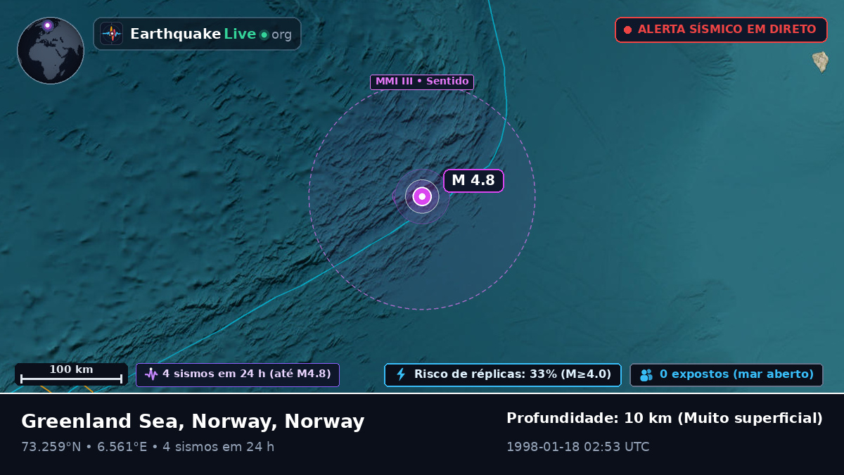 Oceano Ártico (Norway)