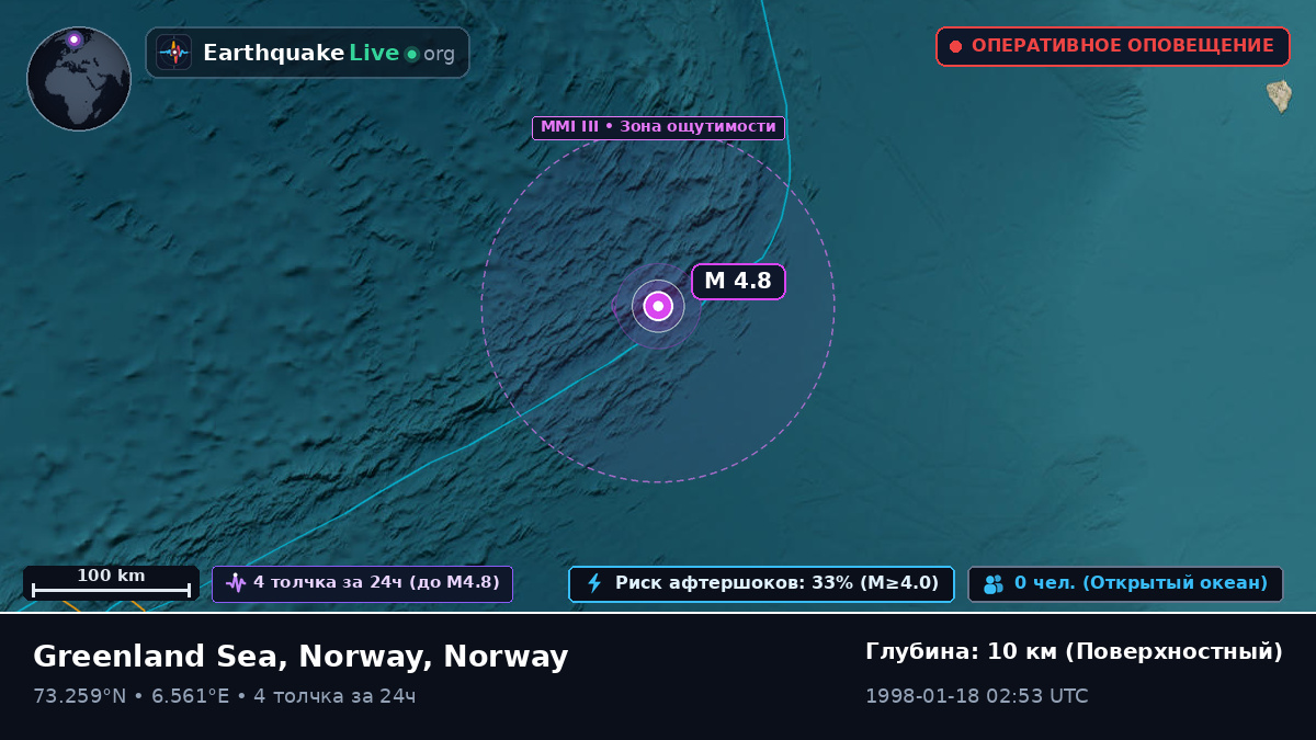 Северный Ледовитый океан (Norway)