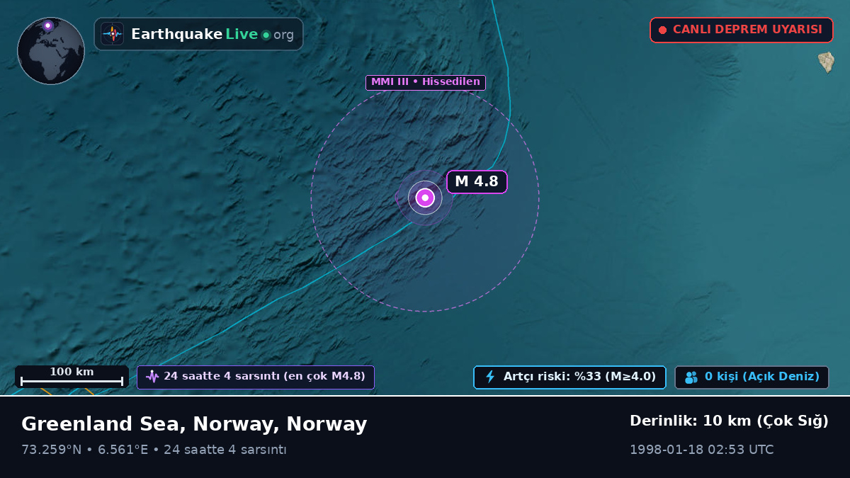Kuzey Buz Denizi (Norway)
