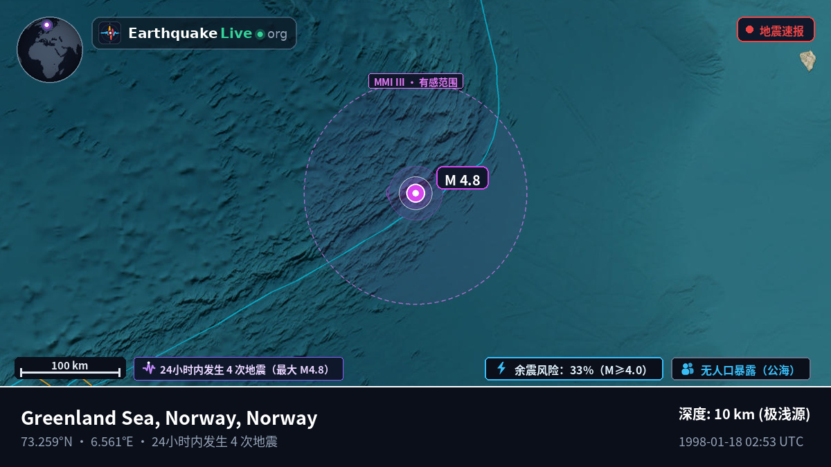 北冰洋 (Norway)