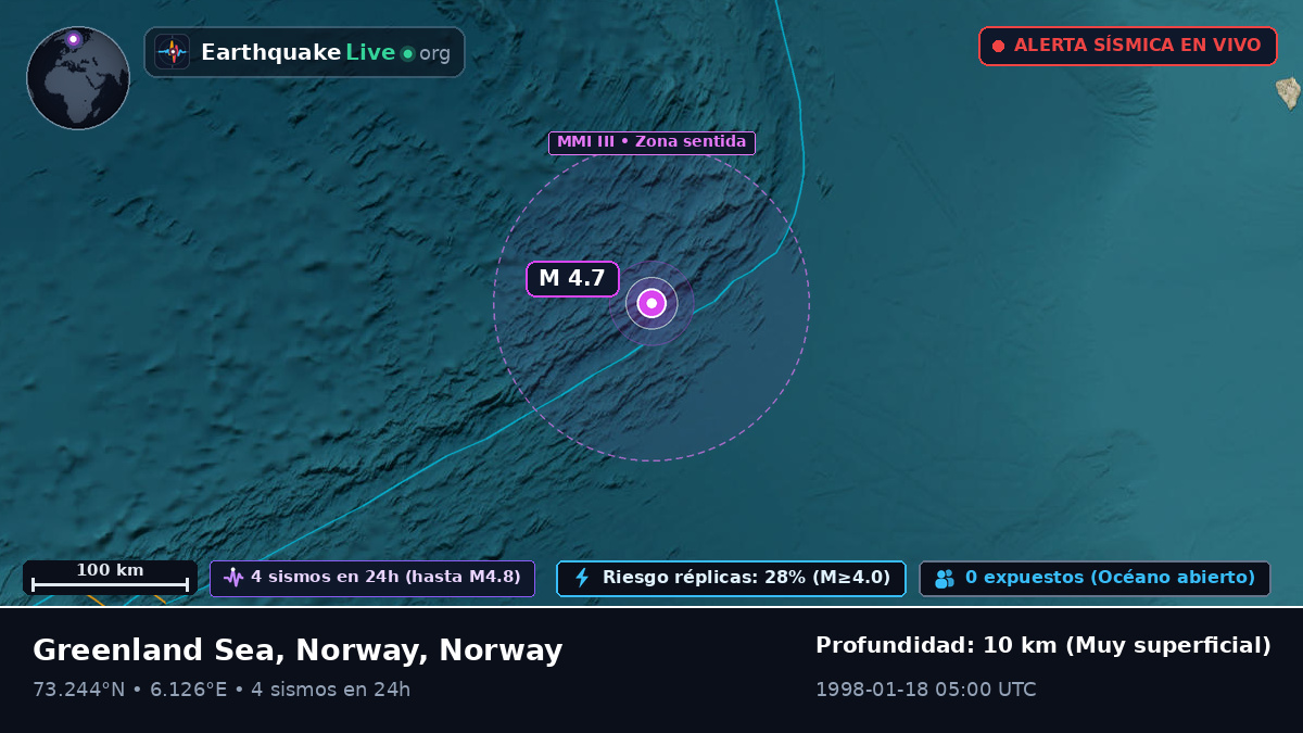 Océano Ártico (Norway)