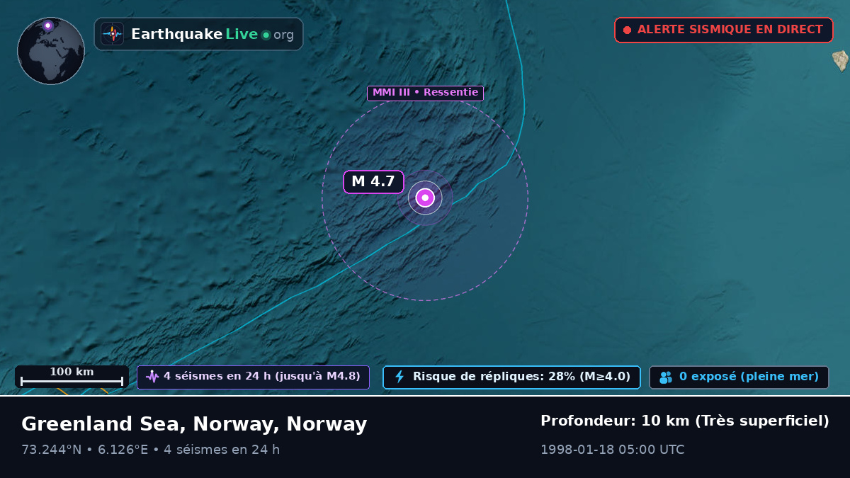 Océan Arctique (Norway)