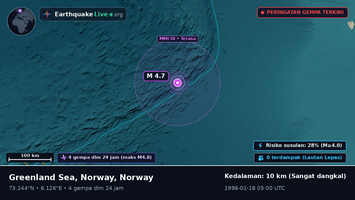 Samudra Arktik (Norway)