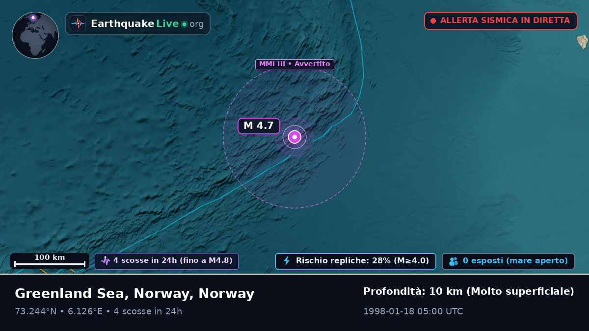 Oceano Artico (Norway)
