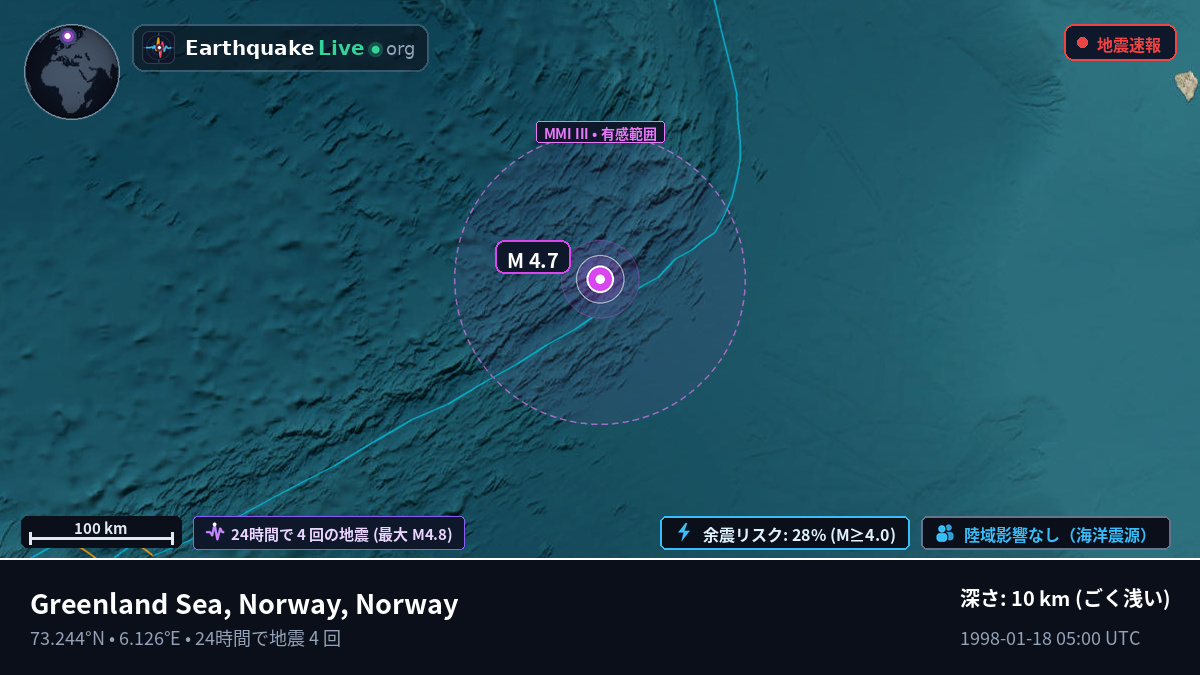 北極海 (Norway)