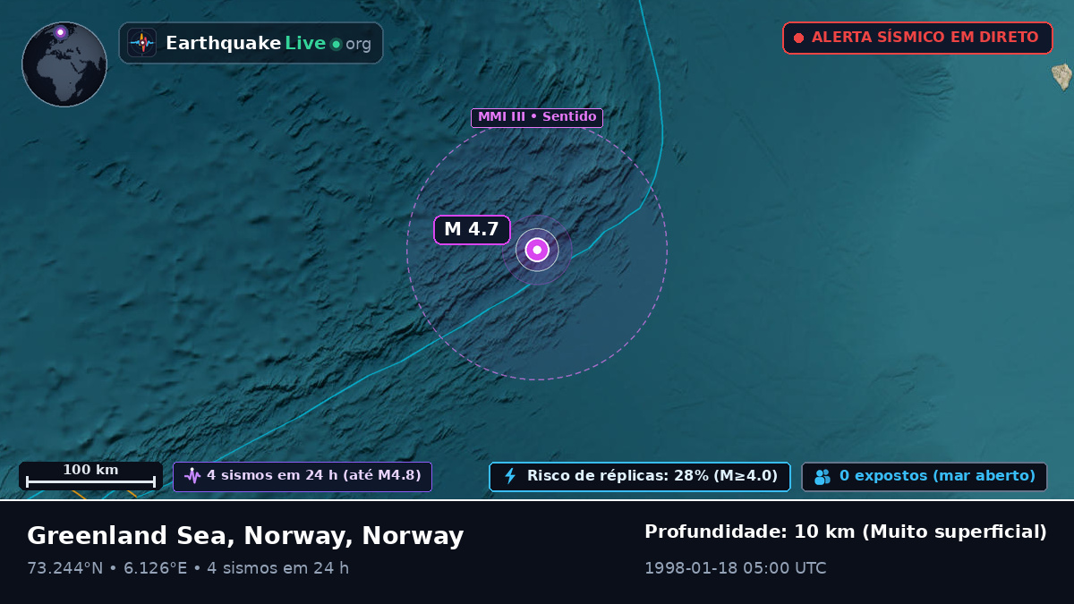 Oceano Ártico (Norway)