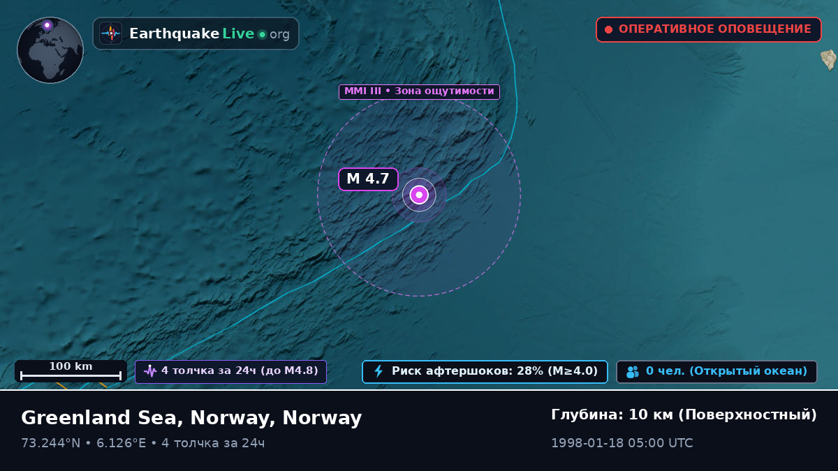 Северный Ледовитый океан (Norway)