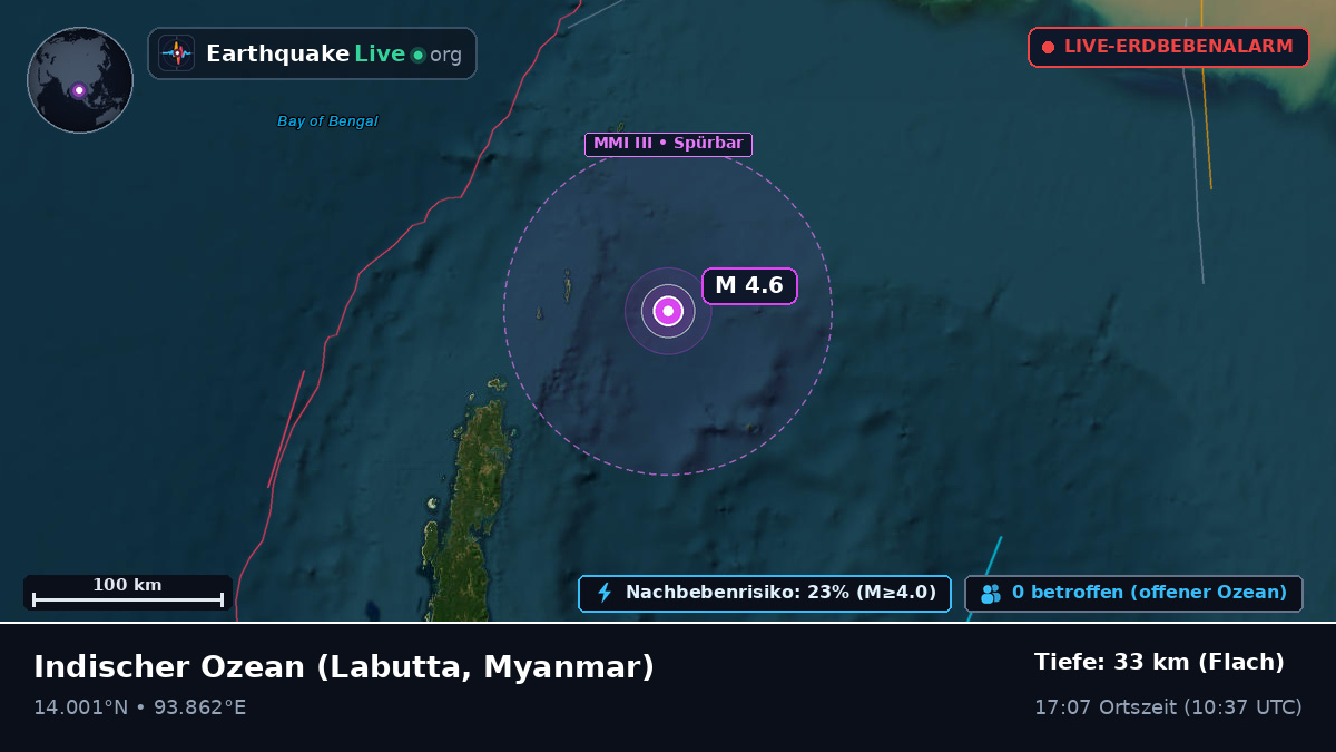 Indischer Ozean (Myanmar)