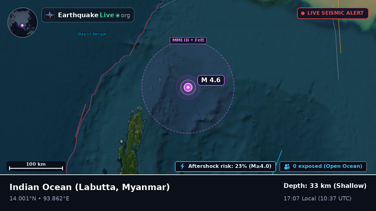Indian Ocean (Myanmar)