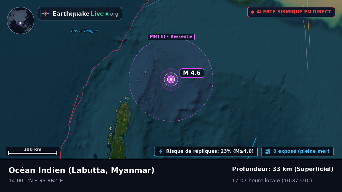 Océan Indien (Myanmar)
