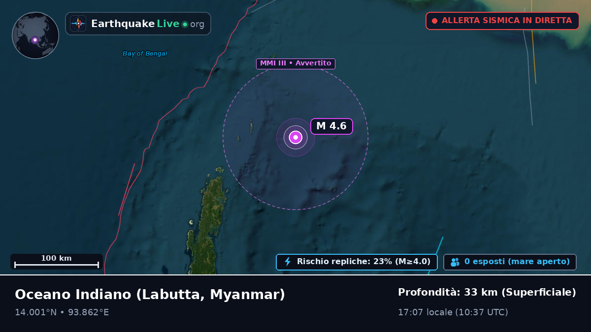Oceano Indiano (Myanmar)