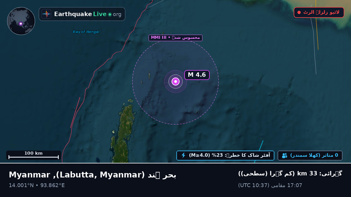 بحر ہند (Myanmar)