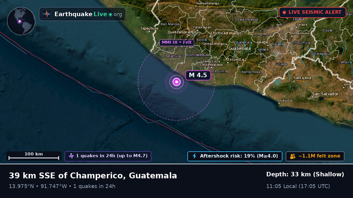 Off the coast of Retalhuleu, Guatemala