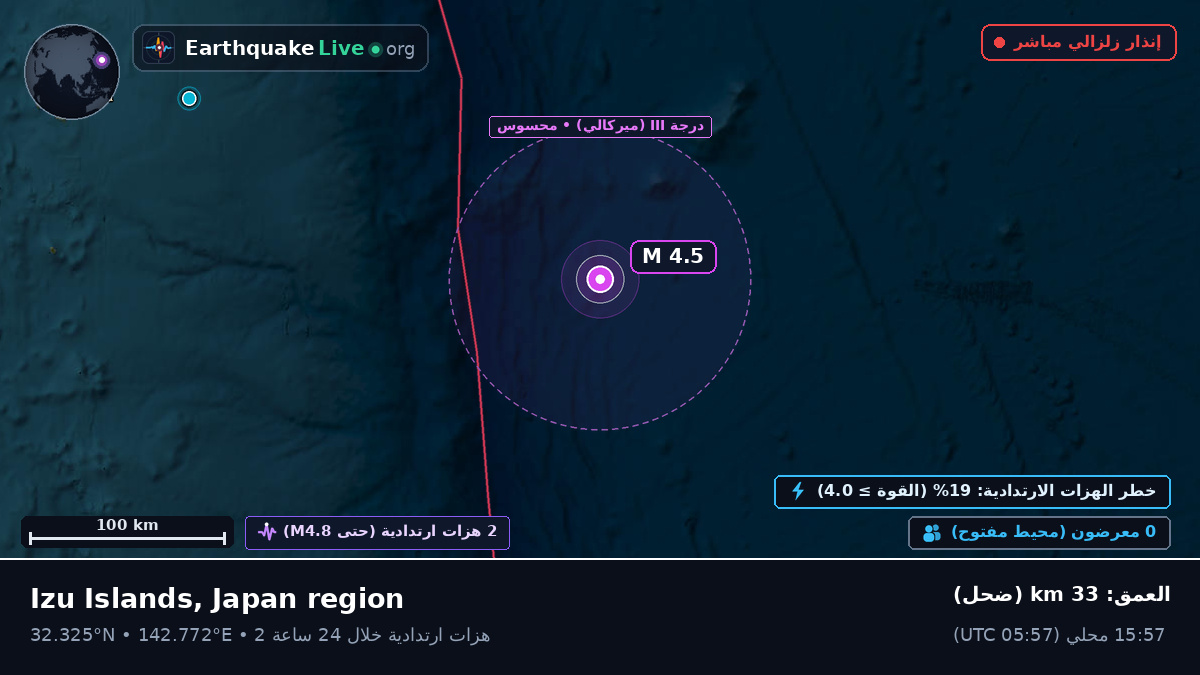 شمال المحيط الهادئ (اليابان)