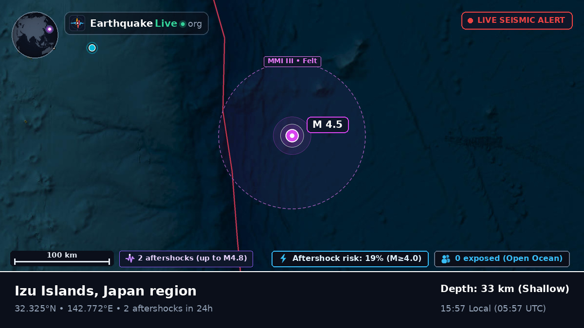 North Pacific Ocean (Japan)