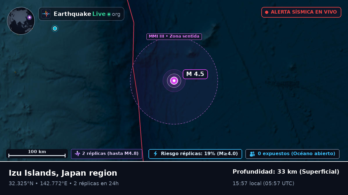 Océano Pacífico Norte (Japón)