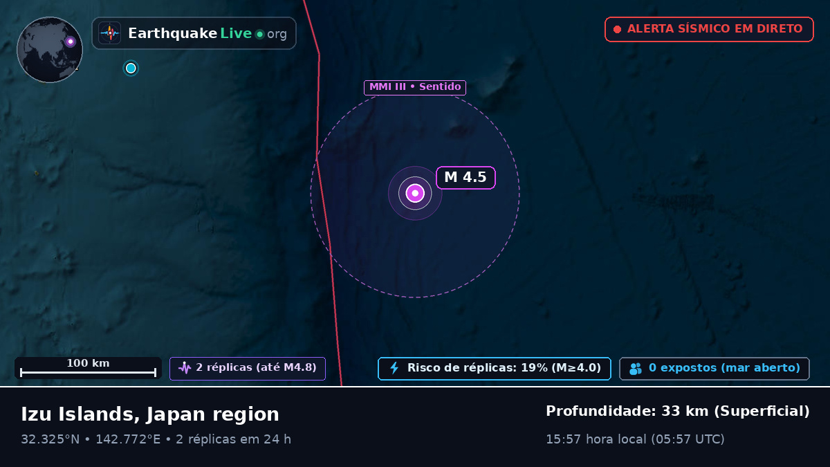 Oceano Pacífico Norte (Japão)