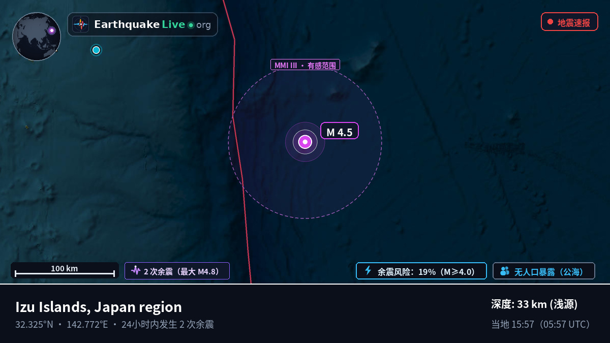 北太平洋 (日本)
