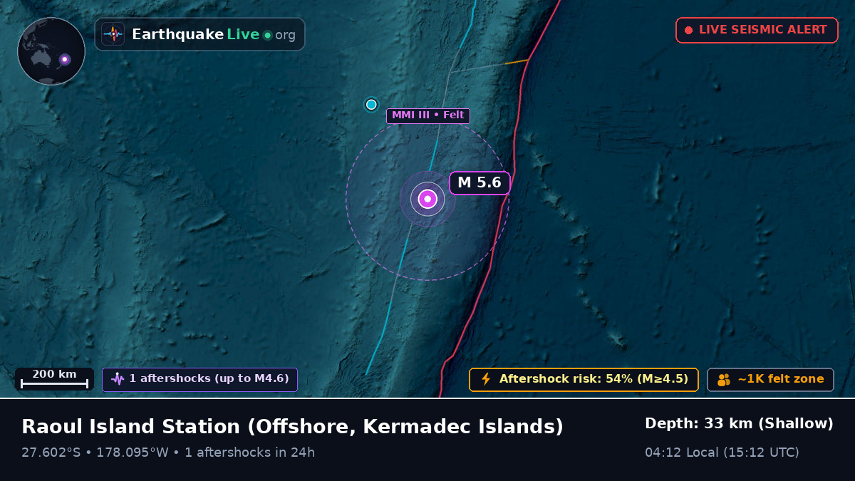 Off the coast of Raoul Island Station, Kermadec Islands