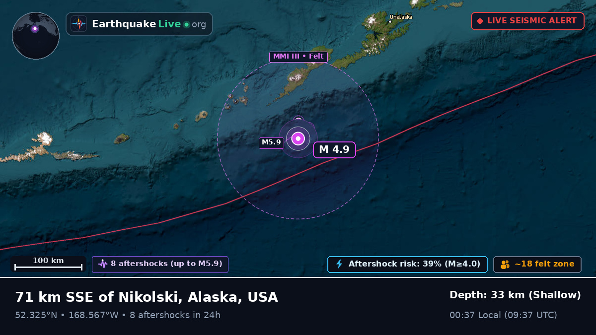 Bering Sea (USA)