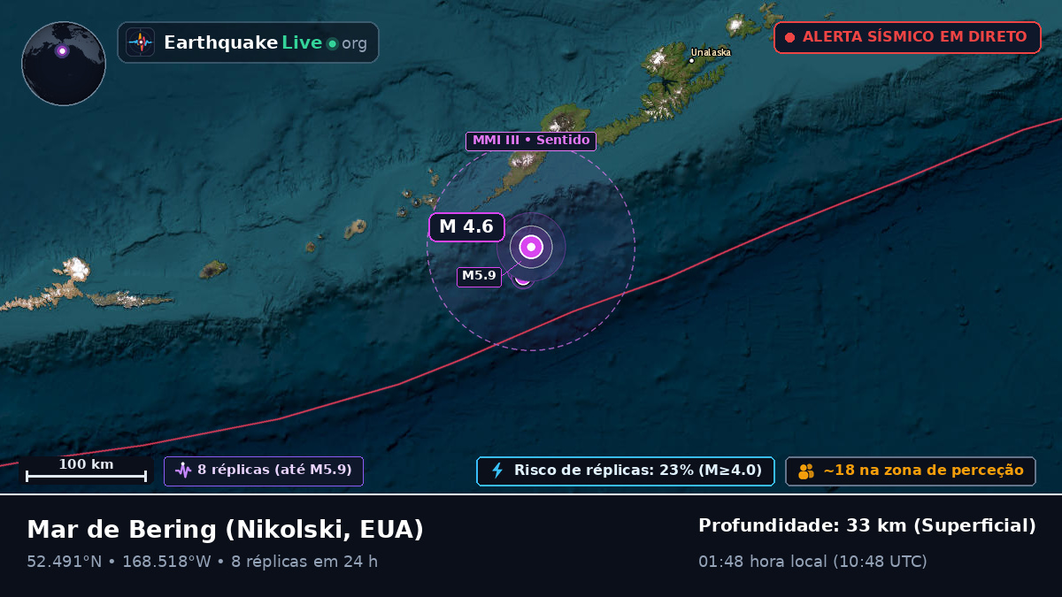 Mar de Bering (EUA)
