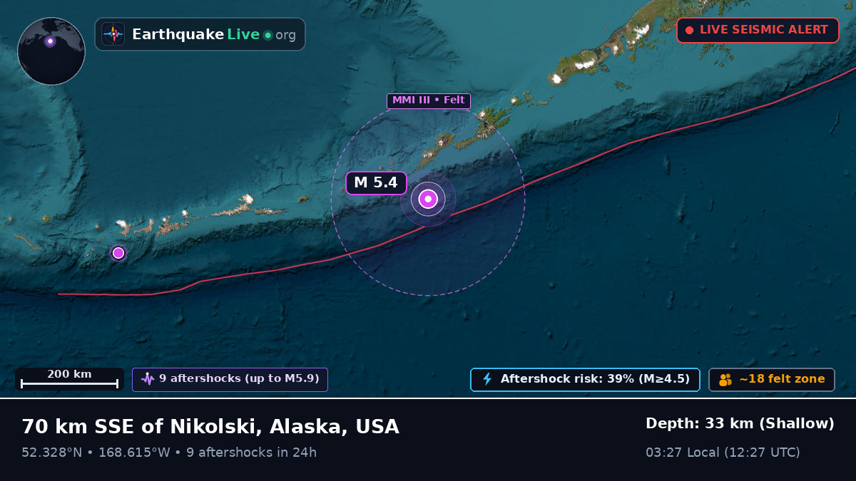 Bering Sea (USA)