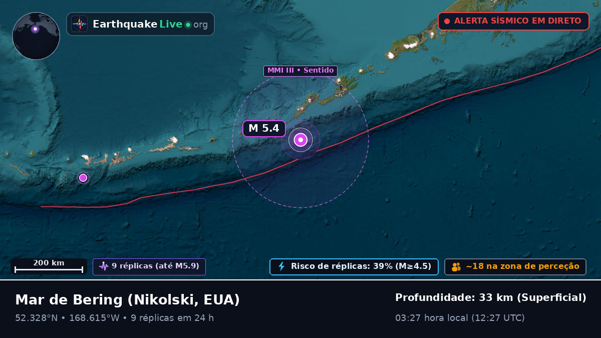 Mar de Bering (EUA)