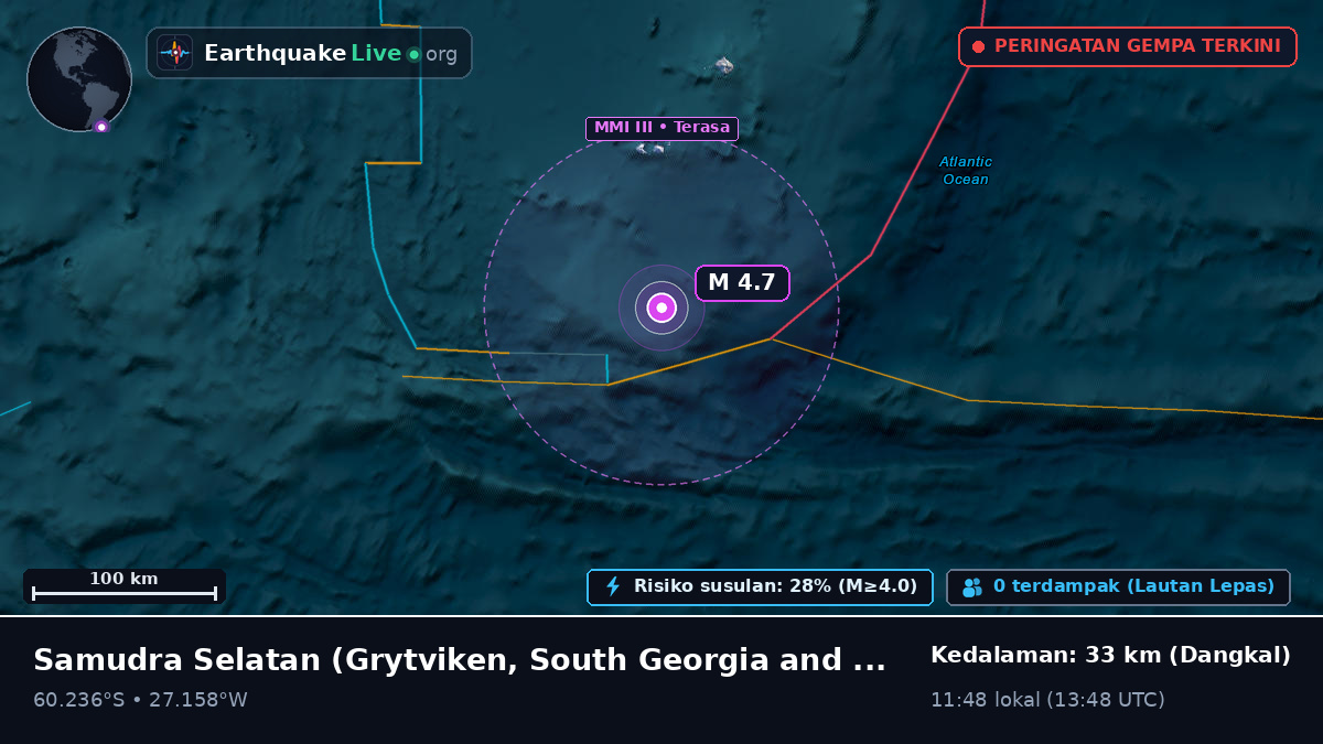 Samudra Selatan (South Georgia and the Islands)