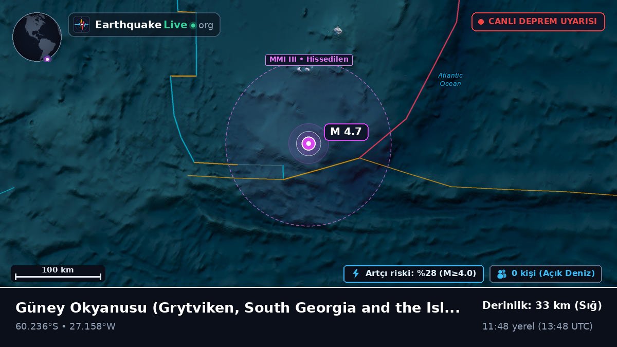 Güney Okyanusu (South Georgia and the Islands)