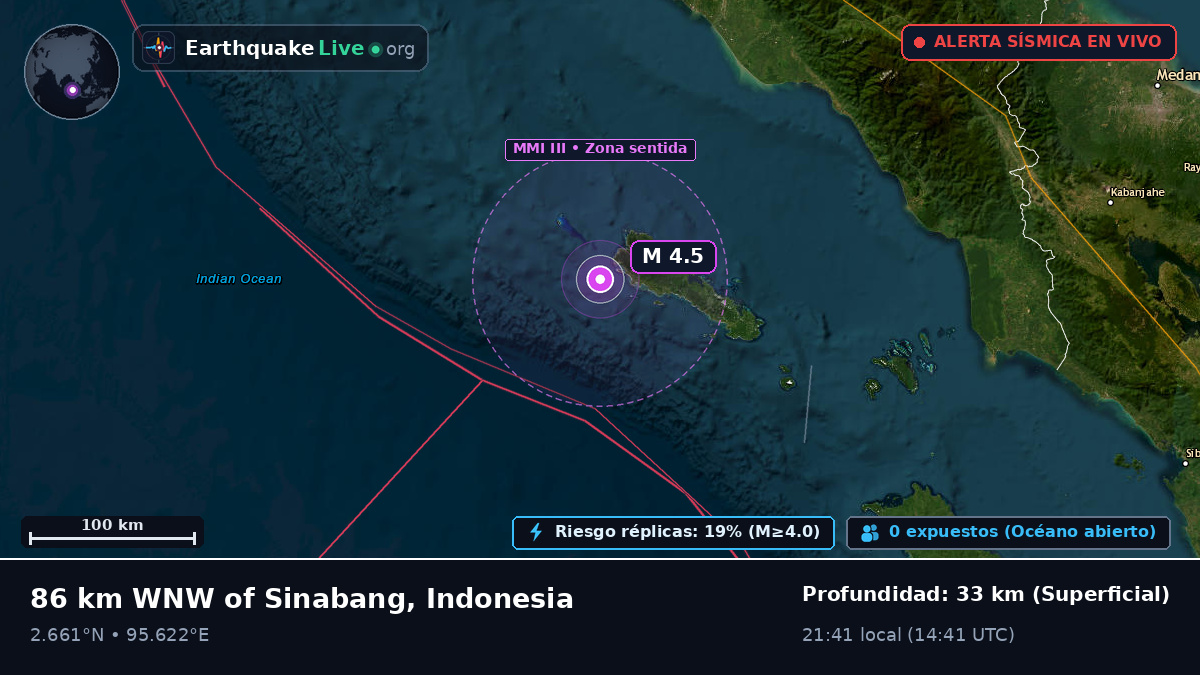 Océano Índico (Indonesia)