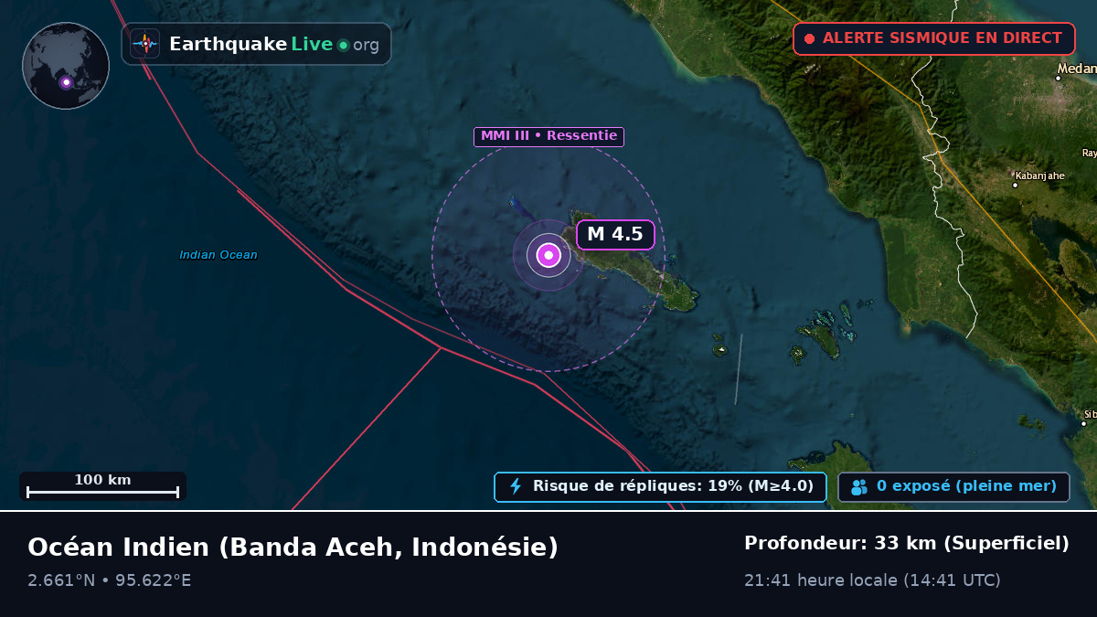Océan Indien (Indonésie)