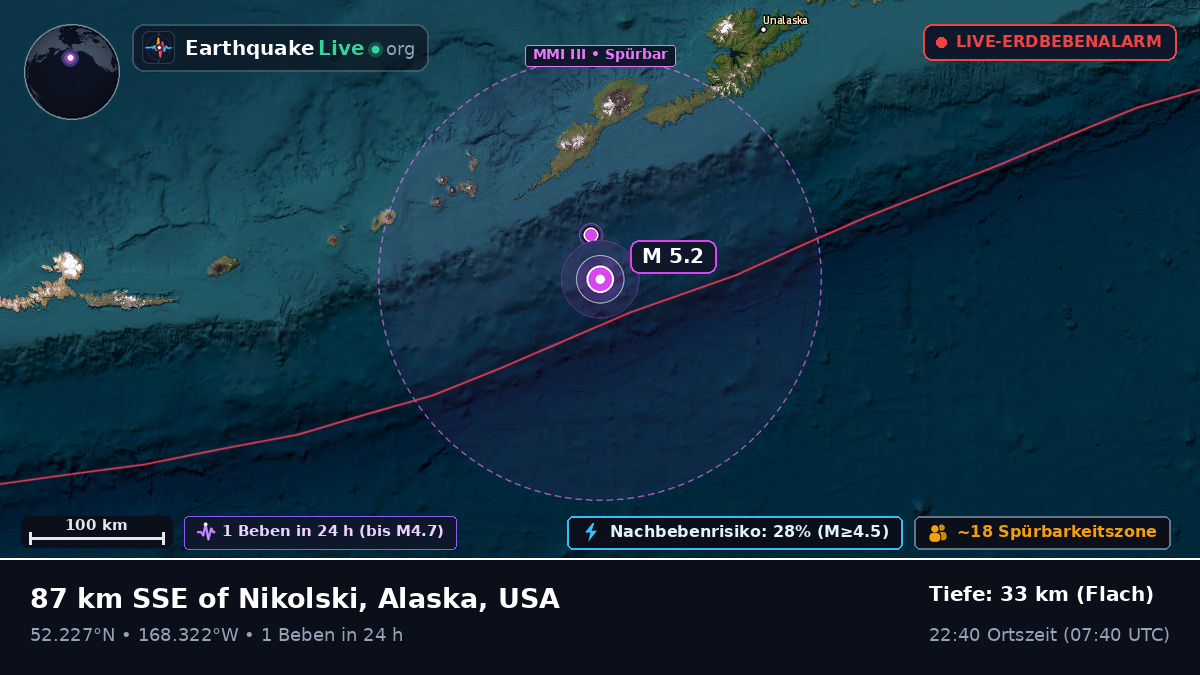 Beringmeer (USA)