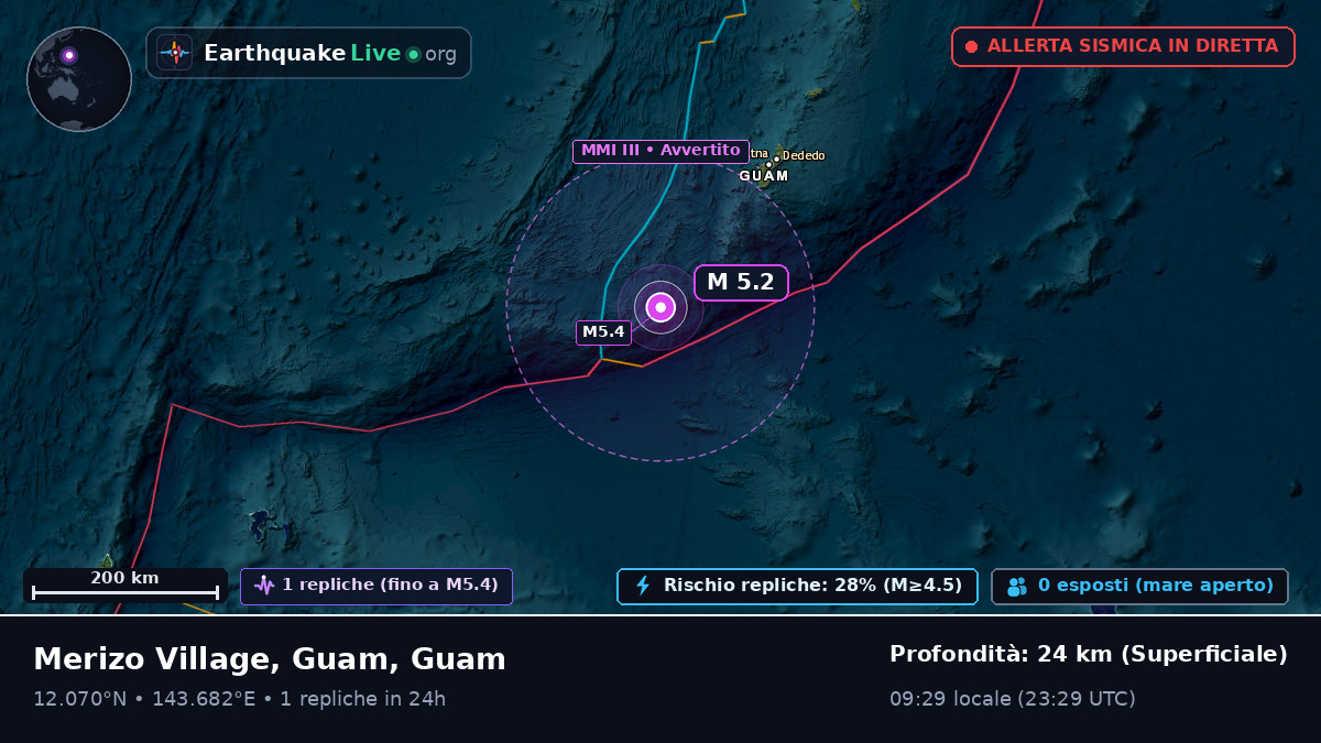 Mare delle Filippine (Guam)