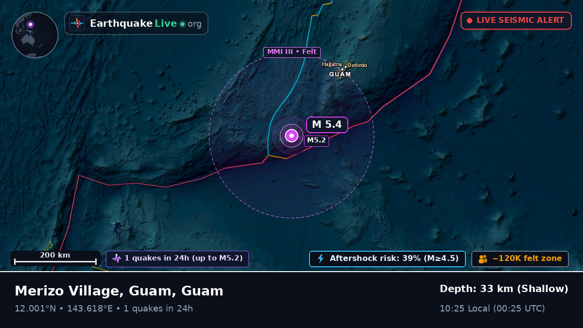 Philippine Sea (Guam)