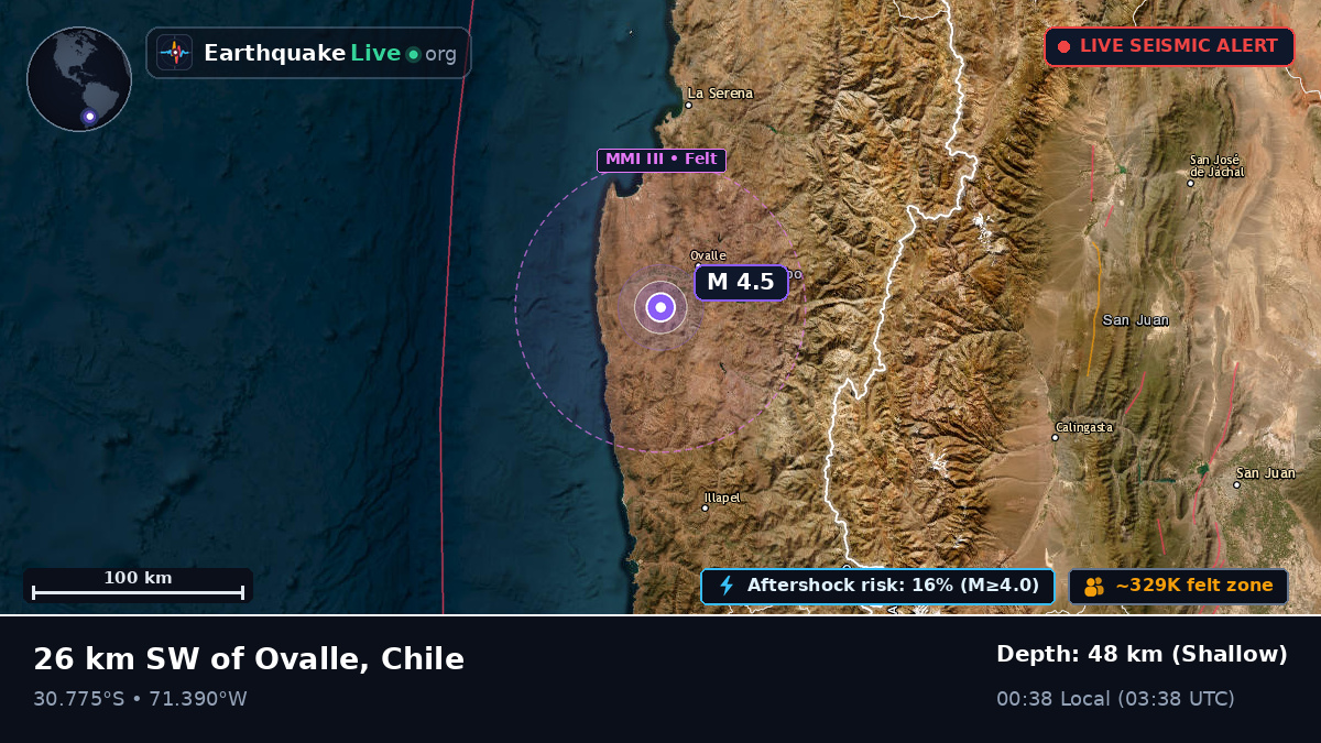 Coquimbo, Chile