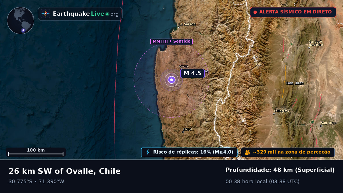 Coquimbo, Chile
