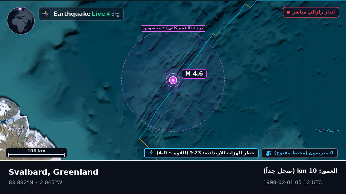 المحيط المتجمد الشمالي (Greenland)