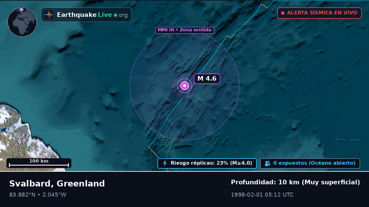 Océano Ártico (Greenland)