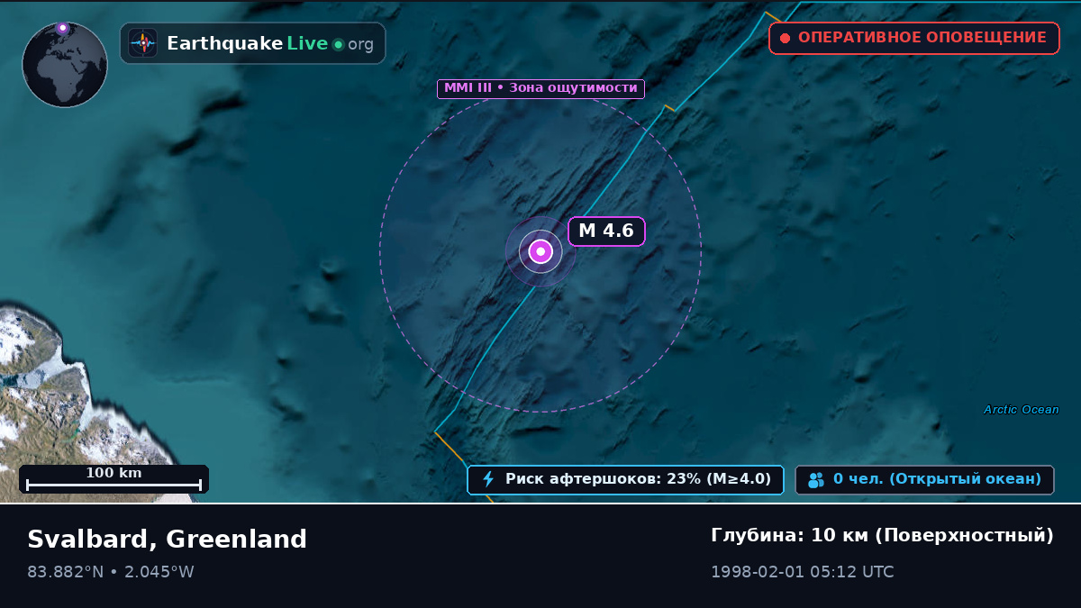 Северный Ледовитый океан (Greenland)
