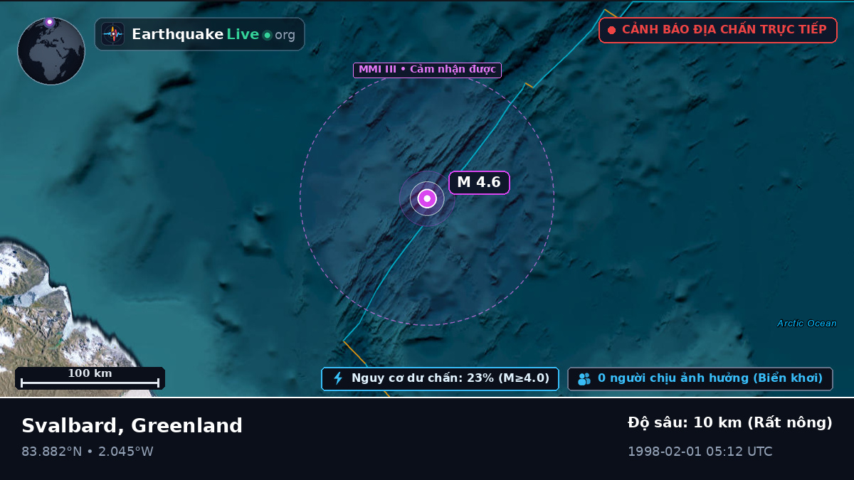Bắc Băng Dương (Greenland)