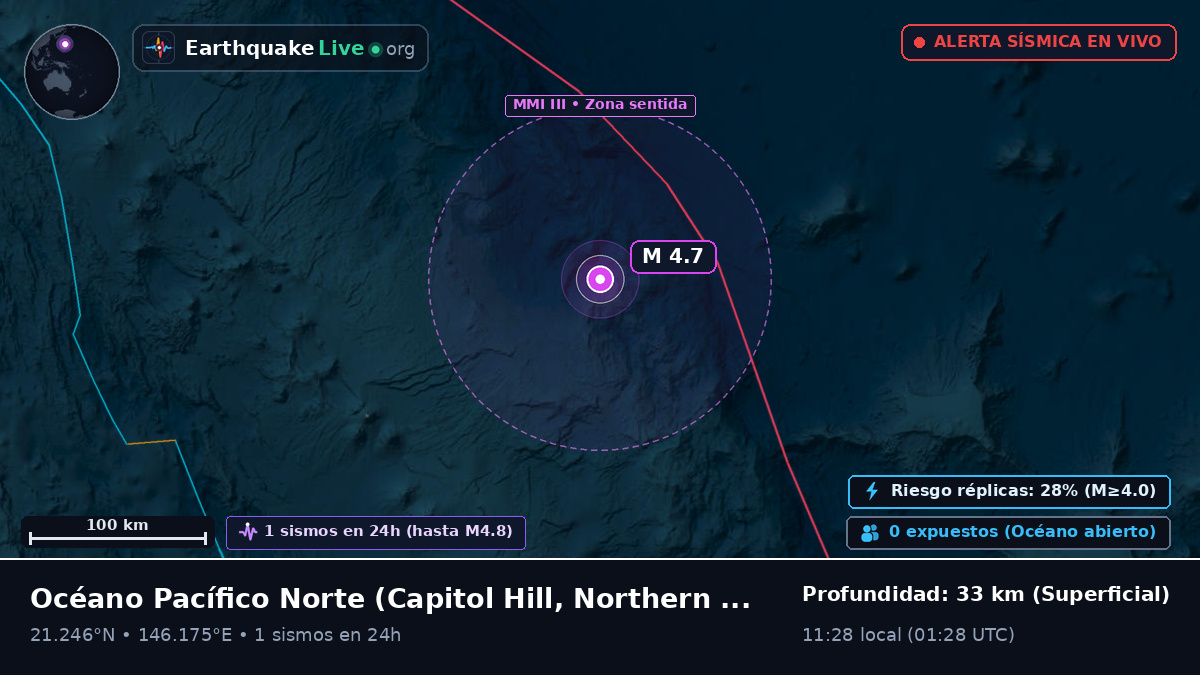 Océano Pacífico Norte (Northern Mariana Islands)